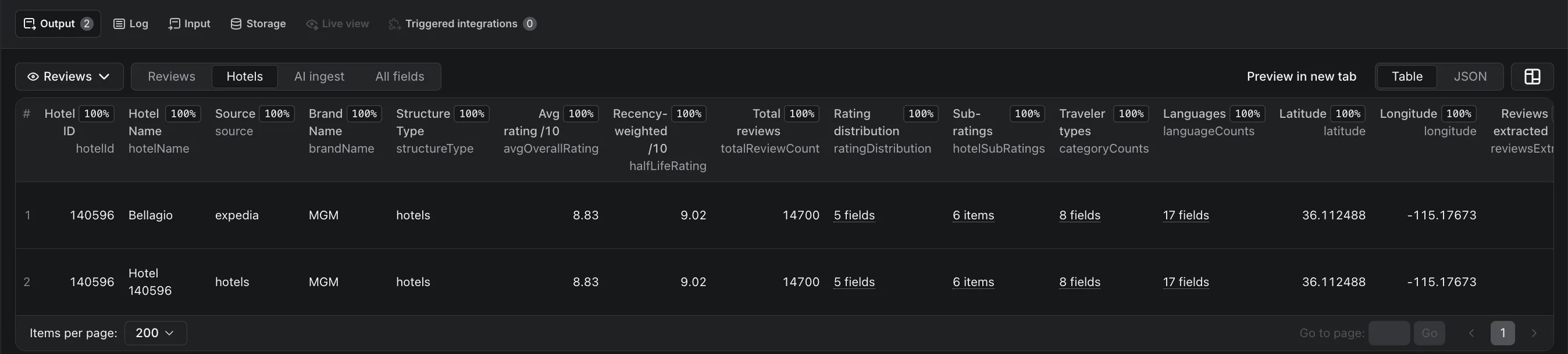 Per-hotel Expedia summary: average rating, recency-weighted rating, rating distribution, and aggregate sub-ratings