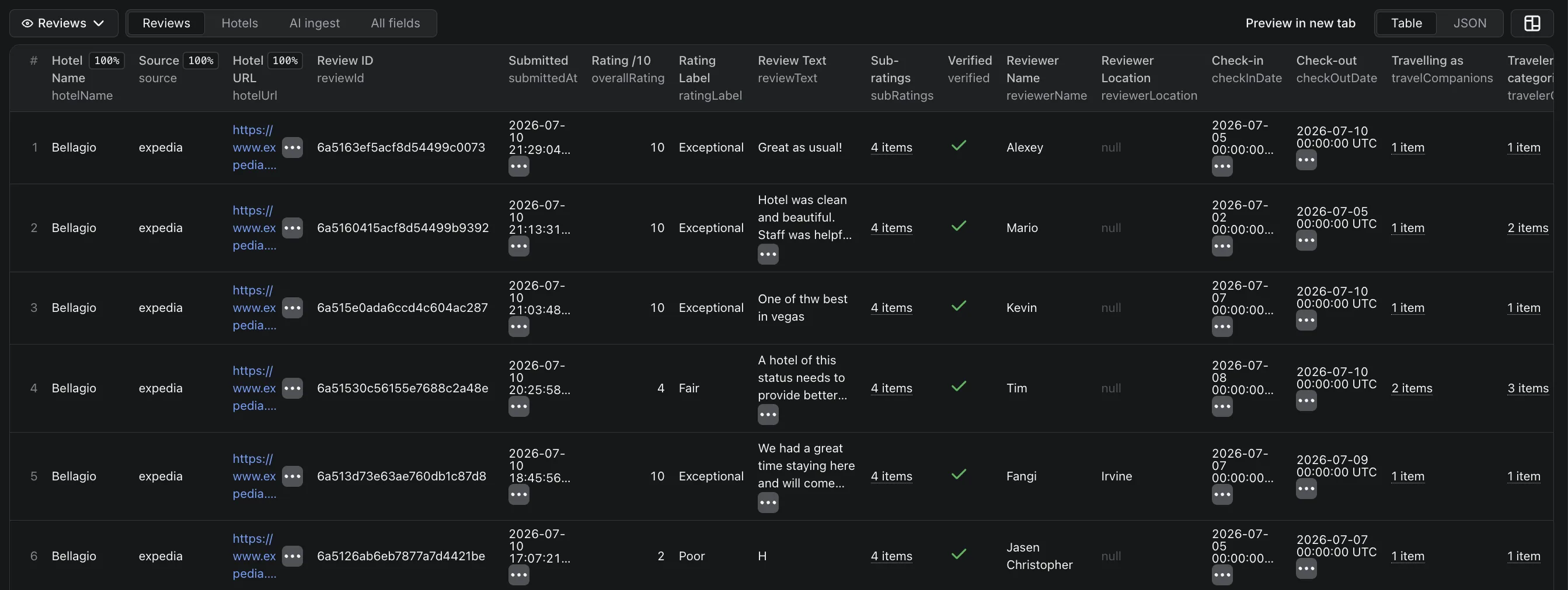Expedia hotel reviews output: overall rating on the 1-10 scale, sub-ratings, traveler companions, language, verified flag, and owner responses