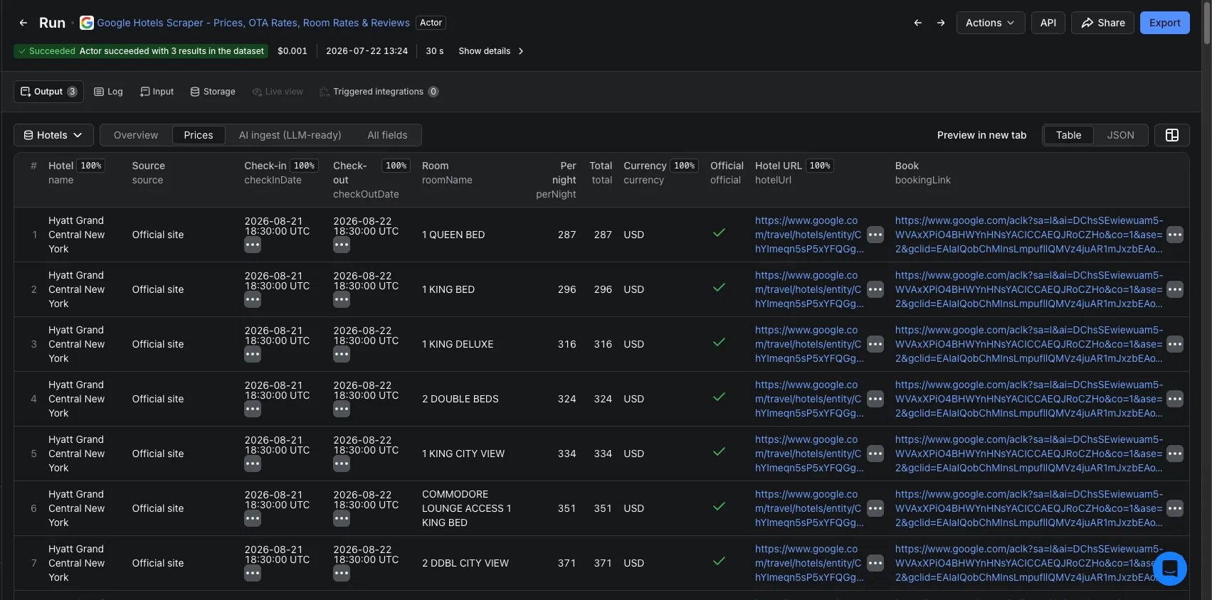 Google Hotels Scraper output: the Prices view - one row per booking source with per-night price, total, currency, official-site flag and a booking link