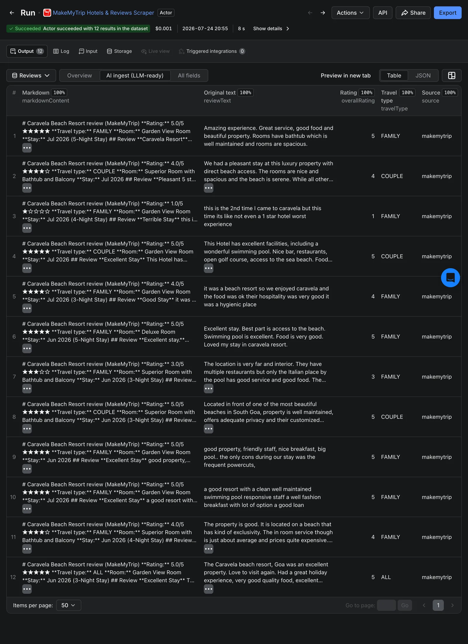 AI ingest view showing the LLM-ready markdownContent column: each MakeMyTrip and Goibibo review rendered as markdown with its rating, travel type and source brand
