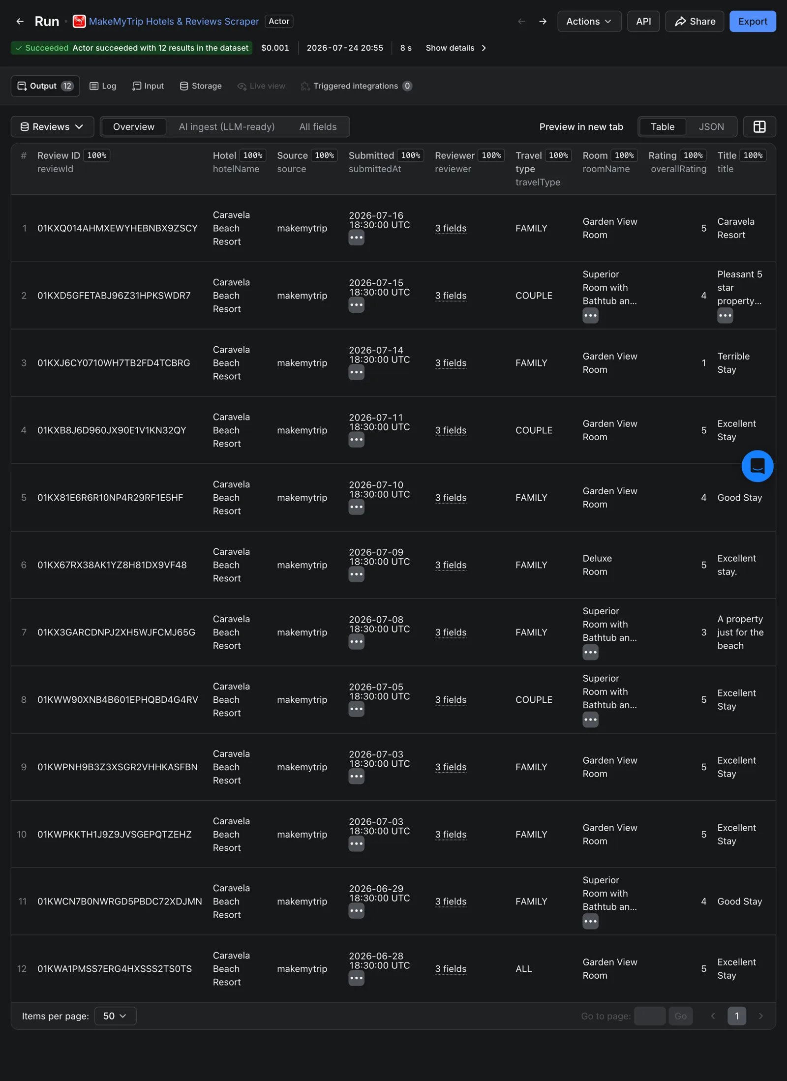 MakeMyTrip and Goibibo hotel reviews output: source brand, overall rating, review title, text, travel type, room, owner response and photo count per row
