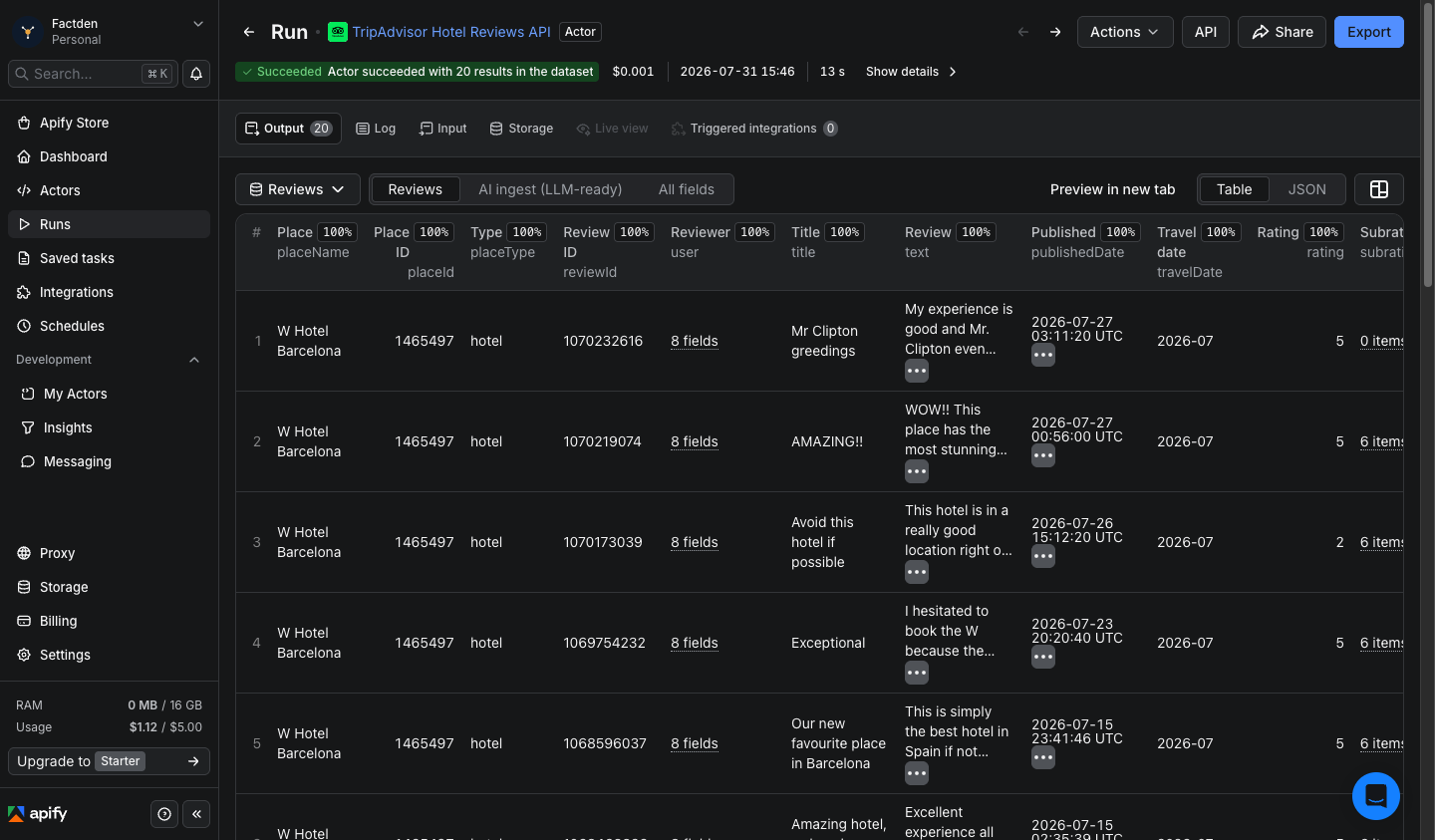 TripAdvisor reviews output: rating, text, travel date, subratings, reviewer profile and owner responses on every row